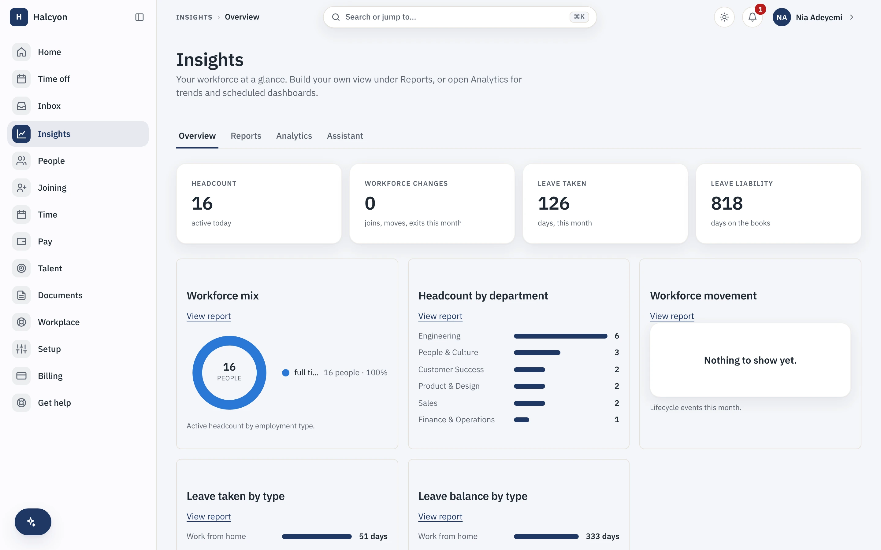Workforce insights: headcount, workforce mix and headcount by department, with leave analytics