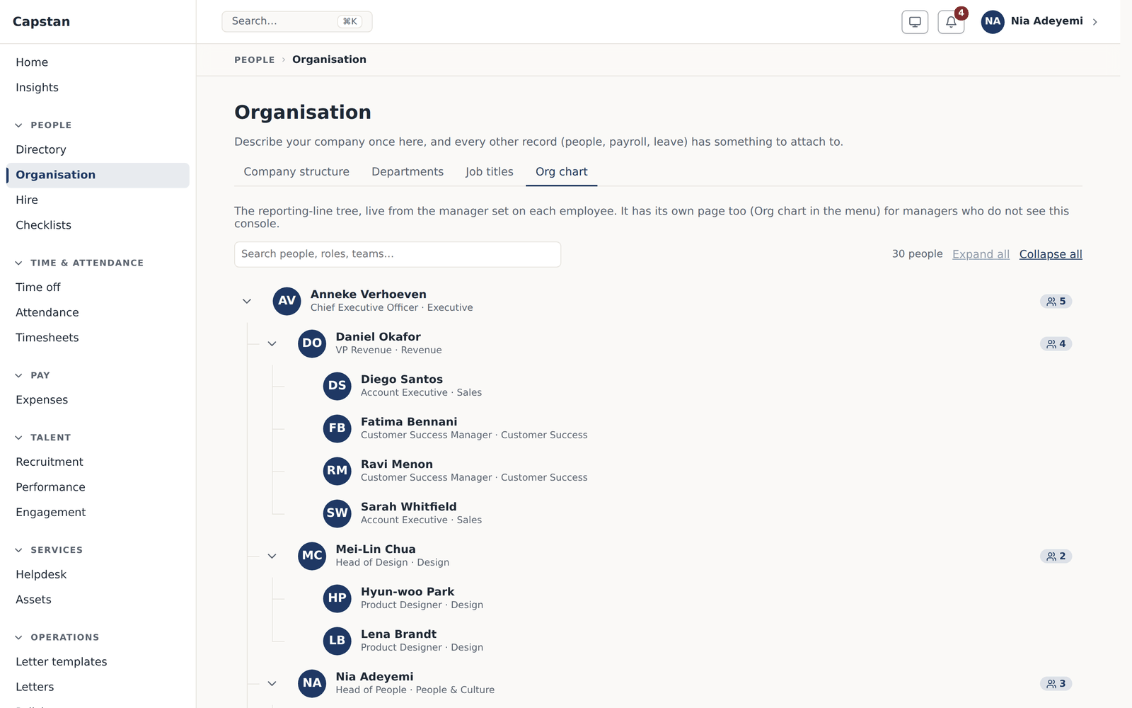 The org chart, generated from the reporting lines on each record rather than drawn by hand